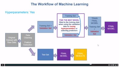 machine learning basics